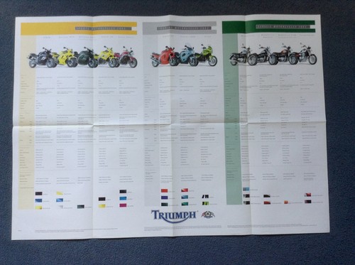 Triumph range motorcycle sales - triumph,