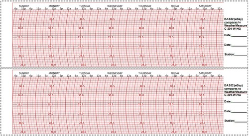 Bas52 weather measure c201whg - bas52,