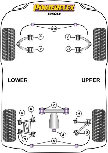 Powerflex front bush - powerflex,