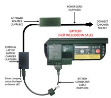 External Laptop Battery