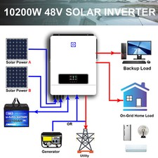 UK 10.2KW On/Off grid Solar
