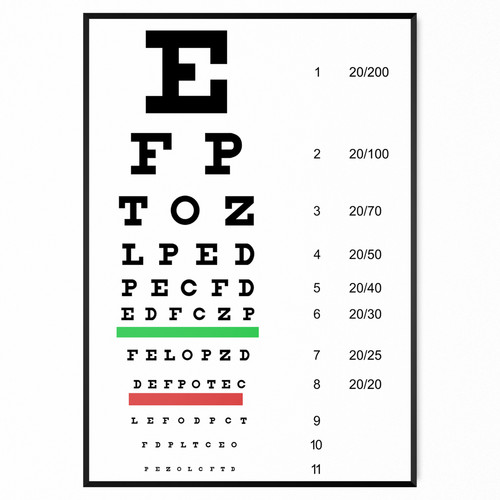Eye chart vision - vision, poster