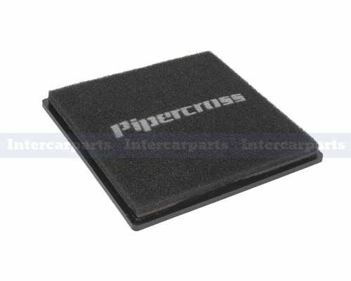 Pipercross panel performance - panel,