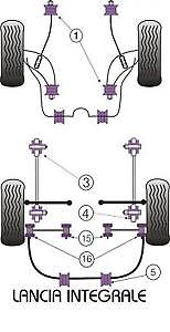 Kit rubber powerflex lancia - 16,