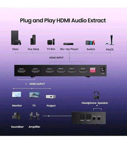 Ferrisa 4x2 hdmi matrix - 4x2,