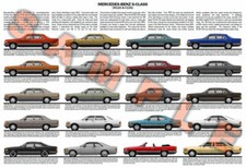 Mercedes Benz W126 & C126 S-Class SEC series production history poster AMG Tresc