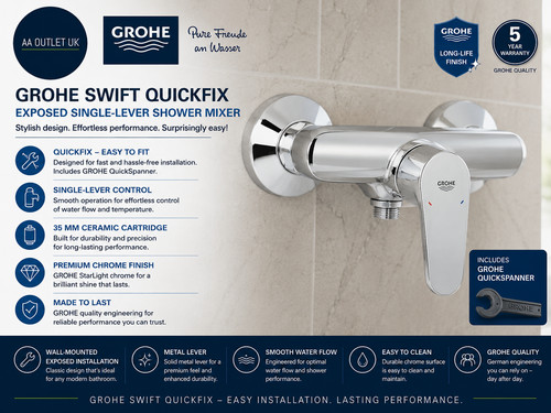 Grohe swift quickfix exposed - swift,