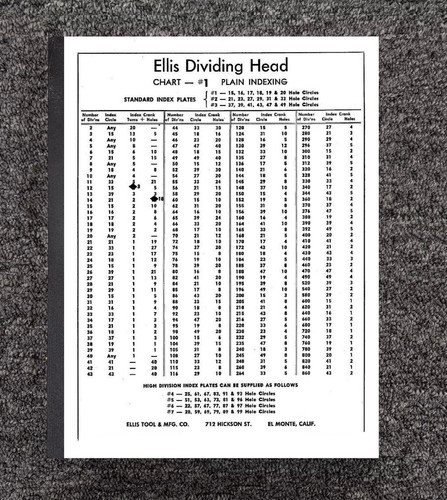 Dividing head plain - plain, indexing
