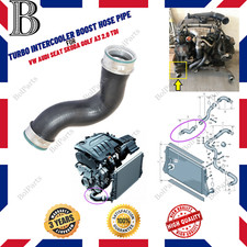 VW AUDI SEAT SKODA GOLF A3 2.0