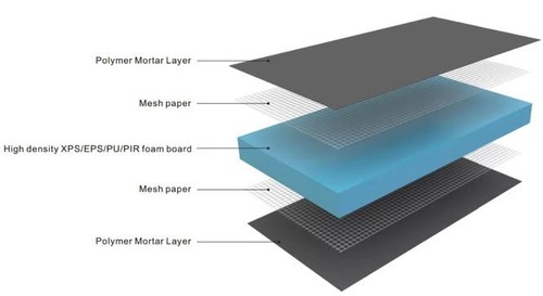 Tile backer board 6mm - board,