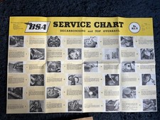 BSA Service Chart Poster 500