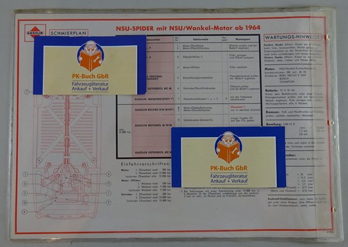 Gasoline lubrication schedule