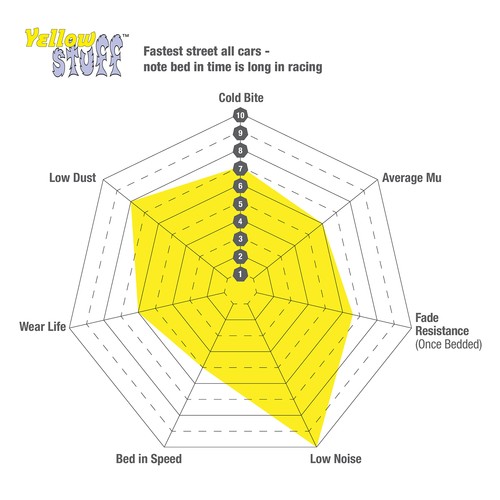 Ebc yellowstuff front - yellowstuff, brake