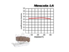 BREMBO FRONT BRAKE PADS SET