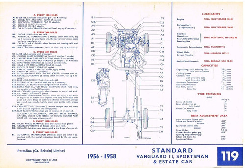 Standard vanguard iii - vanguard, vignale