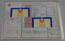 Gasoline Lubrication Chart for