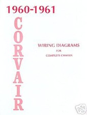 1960-1961 Chevrolet Corvair