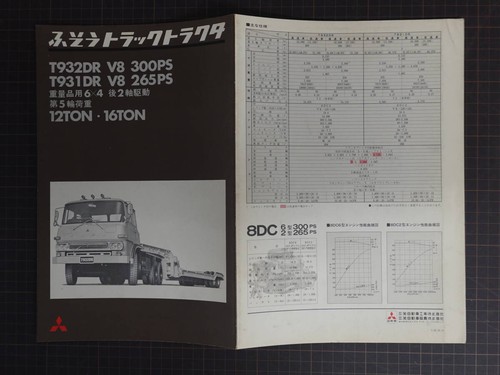 0613 8668 old car - 8668, fuso