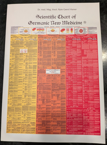 Scientific chart germanic - of,
