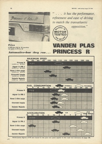Vanden plas princess litre - plas, 4