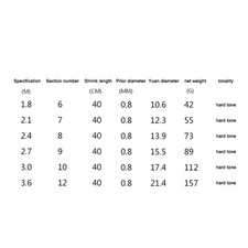 1 8M3 6M Telescopic FRP