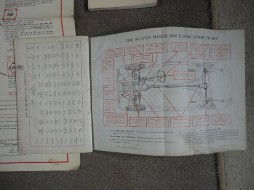 Vintage car books - vintage,