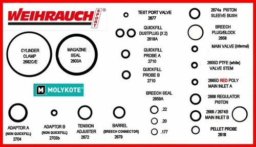Full service seal kit - full,