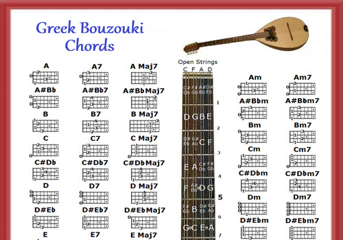 Greek bouzouki chords chart - greek,