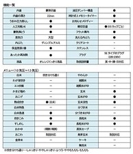 Zojirushi Pressure IHrice
