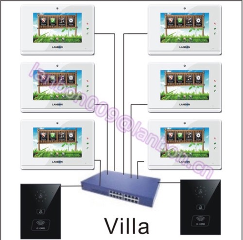 Lanbon wireless video door - lanbon,