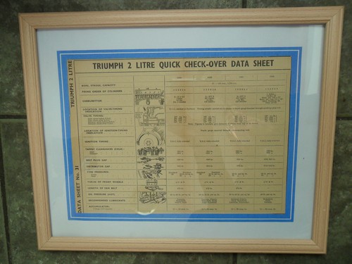 Triumph litre roadster - 2,