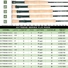 Maxcatch Fly Fishing Rod 3/4/5/6/7/8/10WT Graphite IM7 Fast Action All Sizes Rod