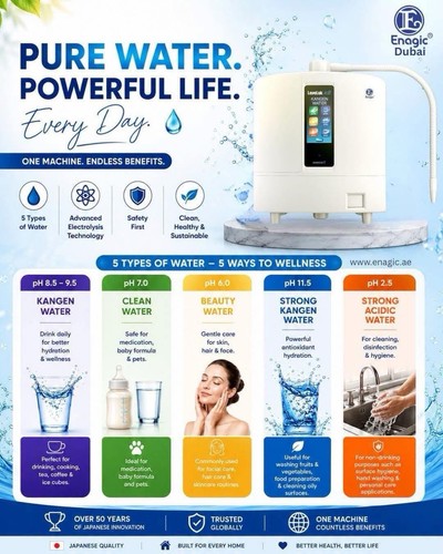 Enagic leveluk water - leveluk,