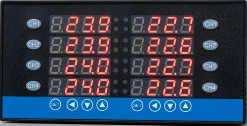 Zone channel pid - channel, temperature