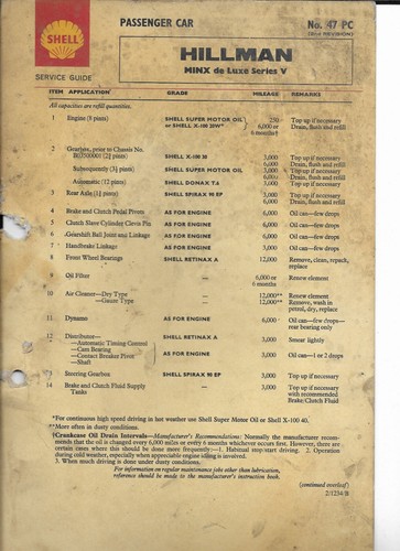Shell lubrication chart - shell,