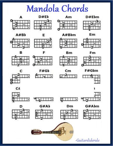 Mandola chords refrigerator - mandola,