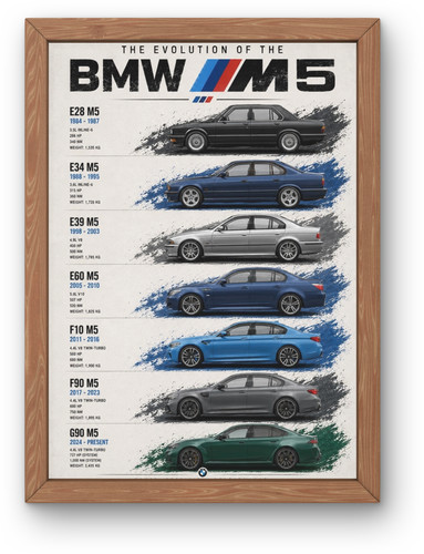 Bmw evolution poster - bmw, m5
