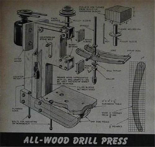 Drill press 1944 - drill,