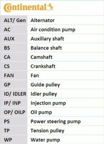 Fits contitech ct973k1 - fits,