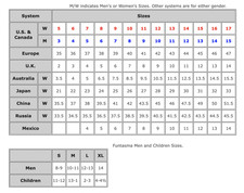 Sexy Show Girl Stripper Sky High 8" Stiletto Heel Pole Dancer Sandal SZ 4