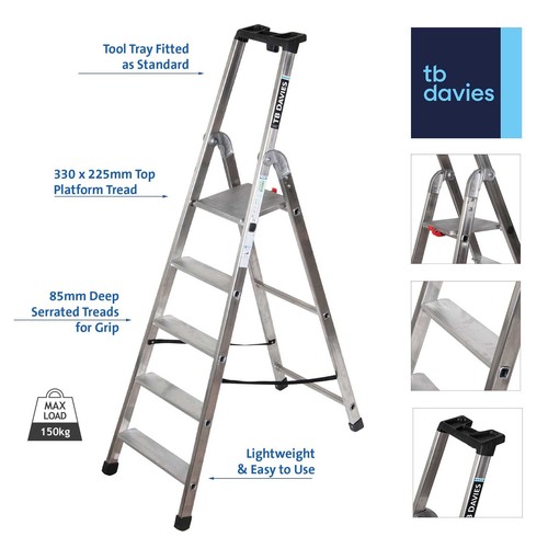 Davies industrial pro - tb,