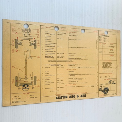 Shell lubrication service card - shell,
