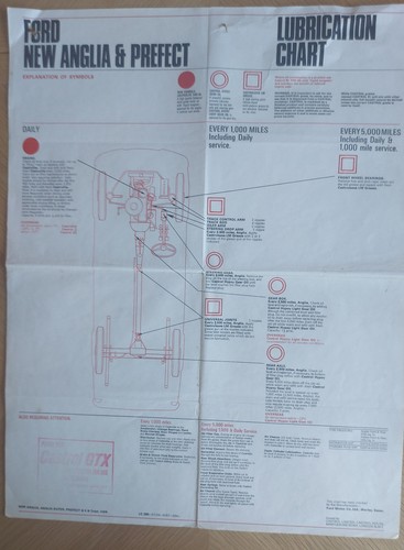Castrol lubrication chart for - castrol,