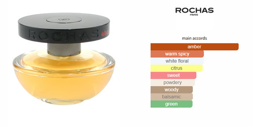 Rochas absolu 75ml eau - eau, de