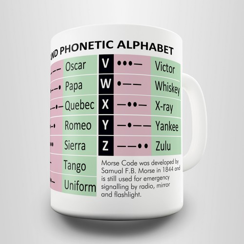 Morse code phonetic - morse,