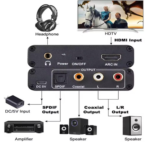 Hdmi arc audio extractor - arc,