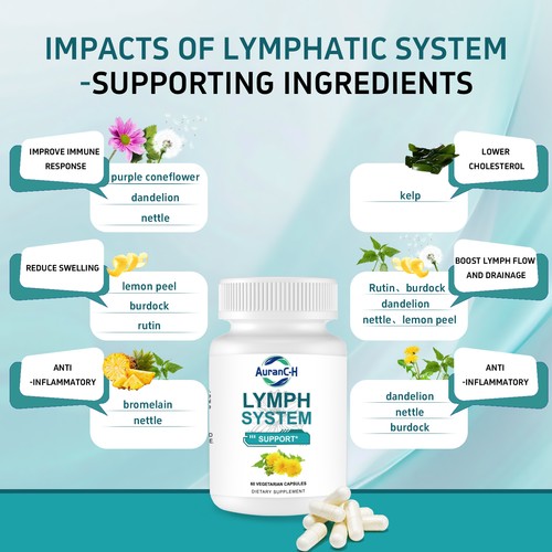 Lymphatic drainage supplement - lymphatic,