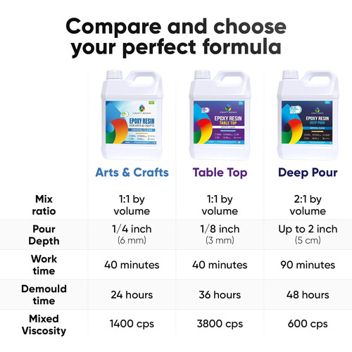 Deep pour epoxy resin kit - deep,