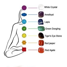 Natural Healing Chakra Stones