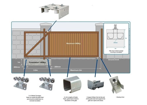 Cantilever gate kit to - cantilever,